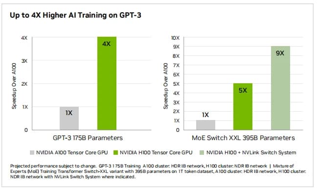 NVIDIA H100 SXM AI training comparison chart